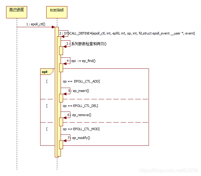 epoll ctl返回值_epoll ctl 线程安全_epoll ctl返回值