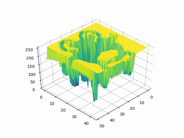 convert(l) width, height = grayimg.size x, y = np.meshgrid(np.