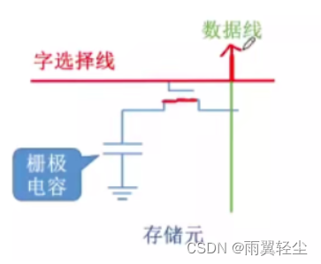 [外链图片转存失败,源站可能有防盗链机制,建议将图片保存下来直接上传(img-OSqLJHEZ-1674720862645)(C:\Users\Administrator\AppData\Roaming\Typora\typora-user-images\image-20230126101847085.png)]