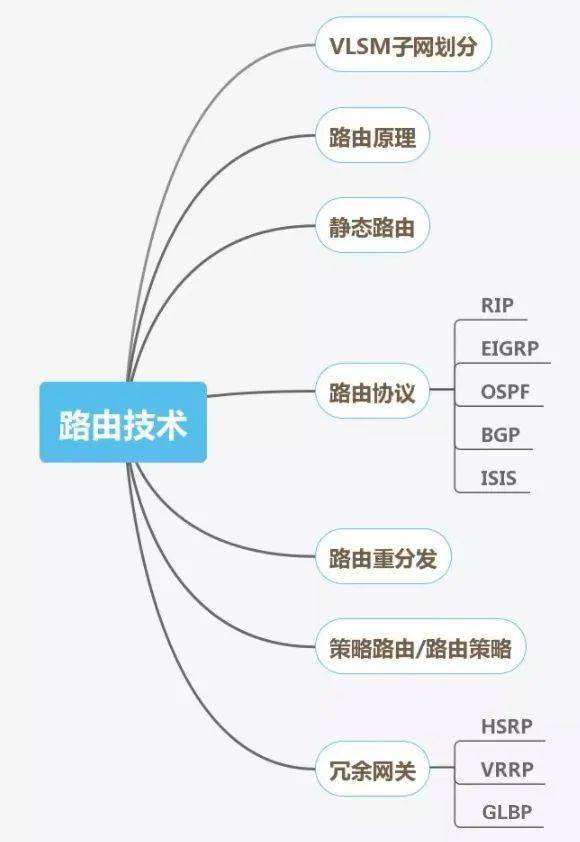 网路工程师工作中常用的几款软件