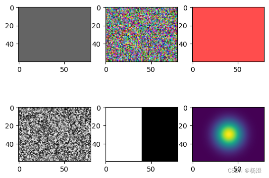 numpy与matplotlib 常用日常代码