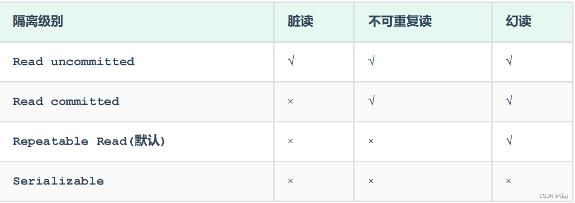 MySQL数据库入门到精通2--基础篇(函数，约束，多表查询，事务)