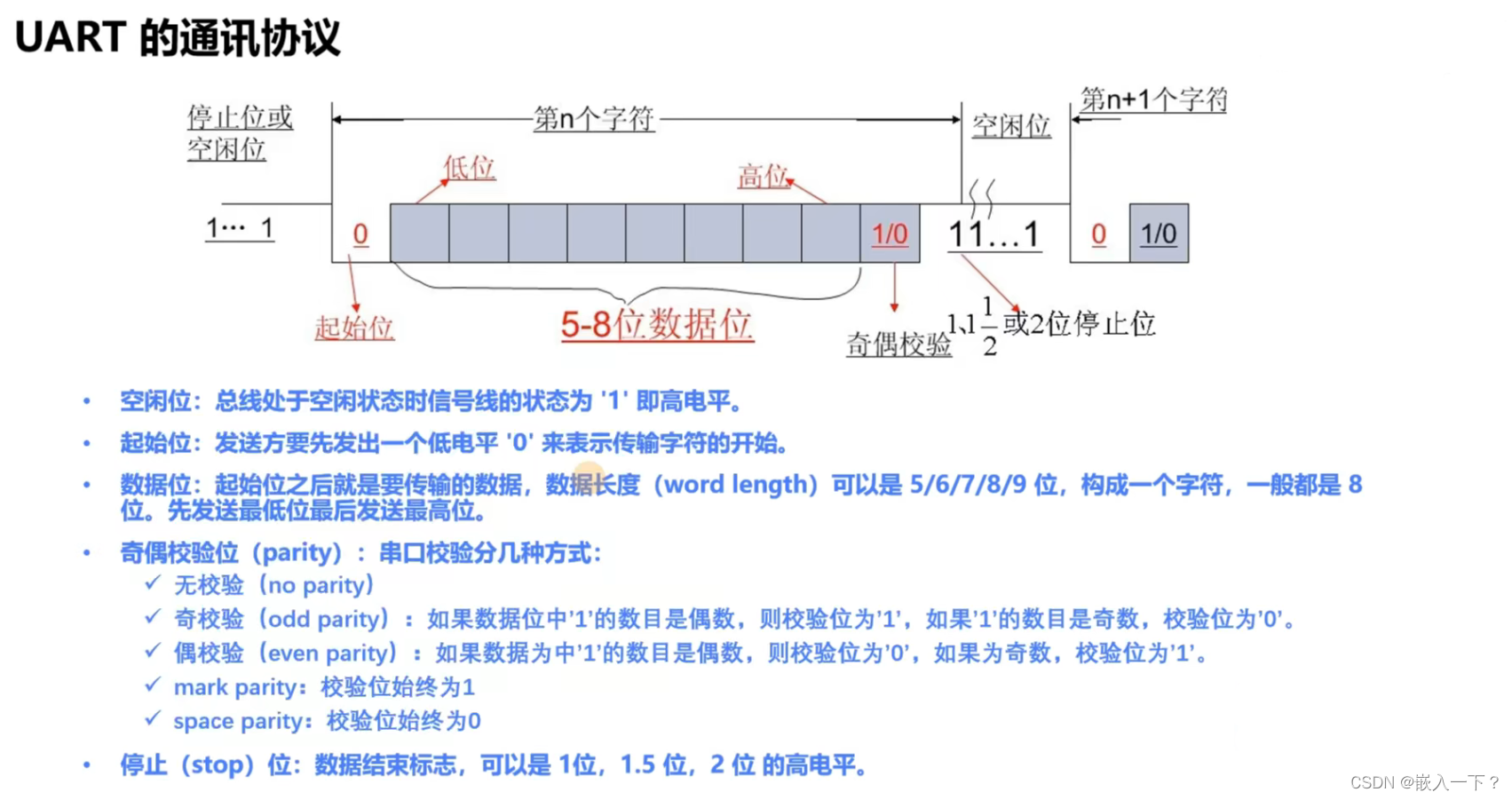 UART 的通讯协议