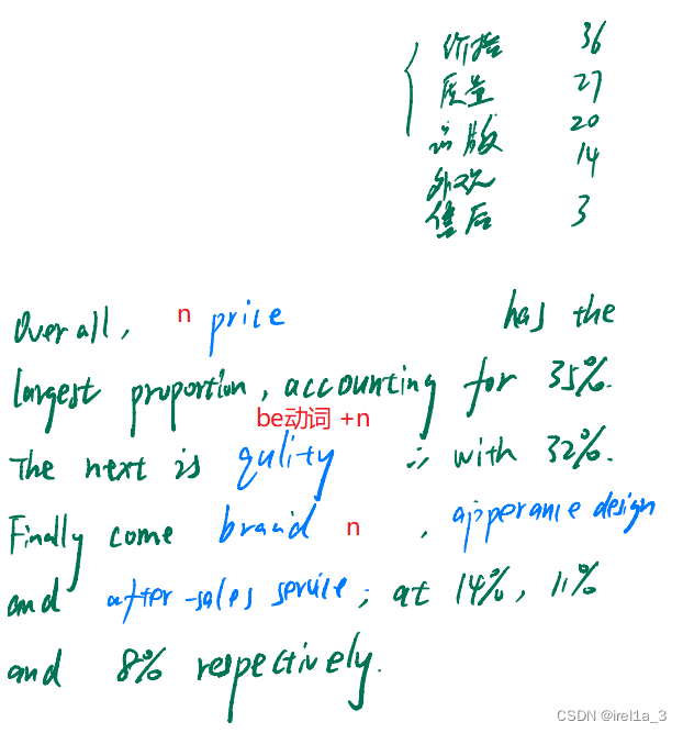 【大作文】【图表】【第一段】