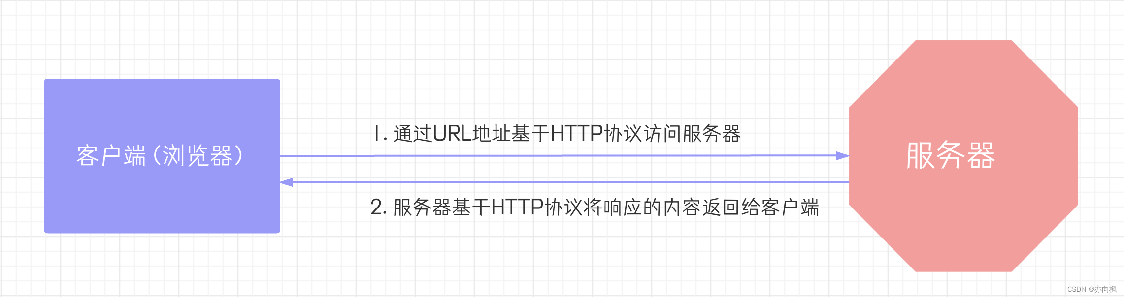 [外链图片转存失败,源站可能有防盗链机制,建议将图片保存下来直接上传(img-eOlHUxXV-1689471141827)(assets/%E6%88%AA%E5%B1%8F2022-08-28%2020.18.31.png)]