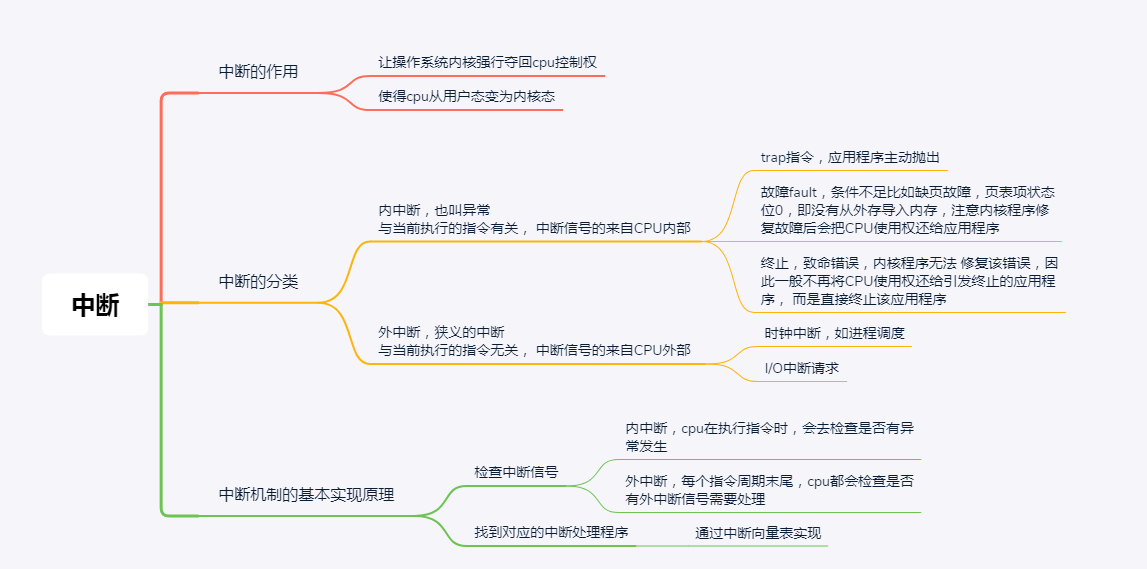 怎么样才能成为一个内核稳定的人 watermark,type_ZHJvaWRzYW5zZmFsbGJhY2s,shadow_50,text_Q1NETiBAQ2hhcm1pbmcyMDE3,size_20,color_FFFFFF,t_70,g_se,x_16