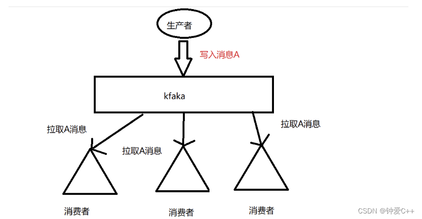 [外链图片转存失败,源站可能有防盗链机制,建议将图片保存下来直接上传(img-TSSm3quX-1670000133741)(C:\Users\张茂杰\AppData\Roaming\Typora\typora-user-images\1669983148378.png)]