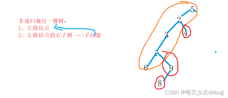 二叉搜索树+二叉进阶oj