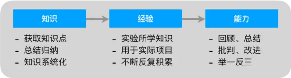 软件测试人，如何逃出互联网圈子内卷”时代，你想过吗？