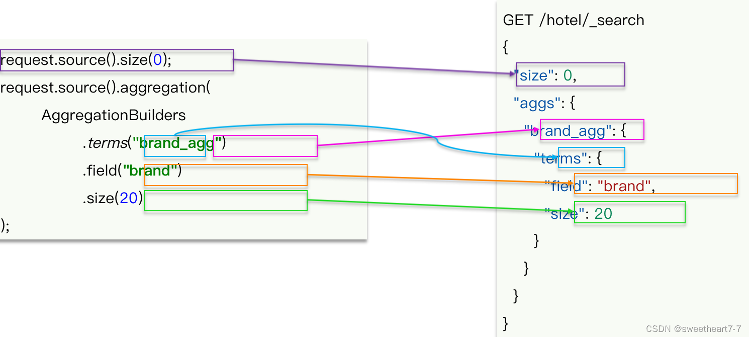 Spring Cloud学习（<span style='color:red;'>十</span><span style='color:red;'>一</span>）【深入Elasticsearch <span style='color:red;'>分布式</span>搜索引擎03】