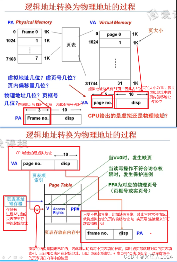  逻辑地址转为物理地址的过程述