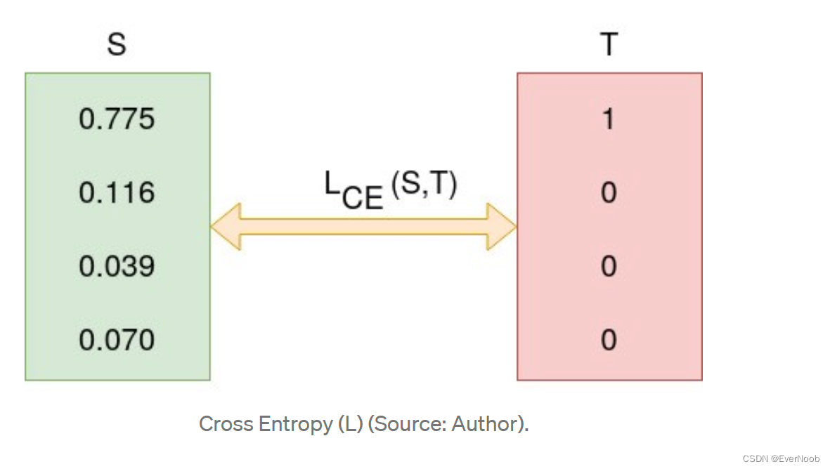 Cross Entropy функция. Категориальная кросс энтропия. Binary crossentropy формула. Кросс энтропия формула.