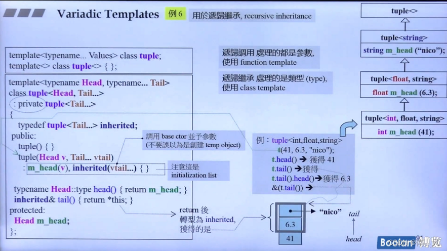 [外链图片转存失败,源站可能有防盗链机制,建议将图片保存下来直接上传(img-bHJHg0pJ-1689154380213)(C++11&14学习笔记.assets/image-20230411112119685.png)]