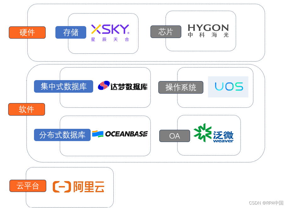 保险龙头科技进化论：太保的六年