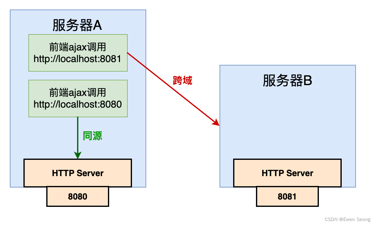 [外链图片转存失败,源站可能有防盗链机制,建议将图片保存下来直接上传(img-1jqAhIfM-1698924088095)(C:Users216001379AppDataRoamingTyporatypora-user-images1698912345318.png)]