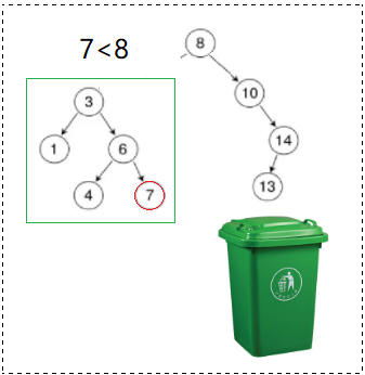 【C++要笑着学】搜索二叉树 (SBTree) | K 模型 | KV 模型