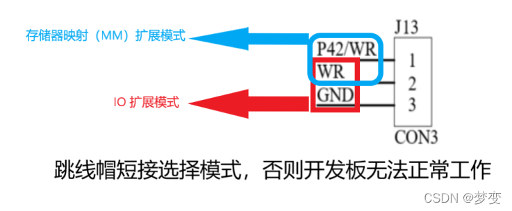 开发板模式选择