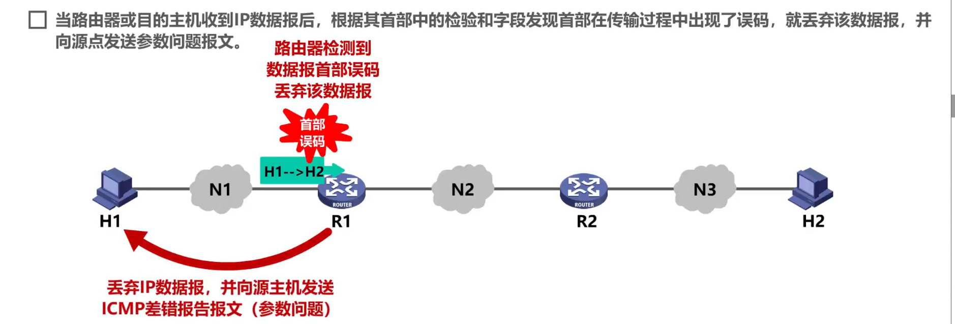 [外链图片转存失败,源站可能有防盗链机制,建议将图片保存下来直接上传(img-KdHnNIAe-1638585948798)(计算机网络第4章（网络层）.assets/image-20201019231355471.png)]