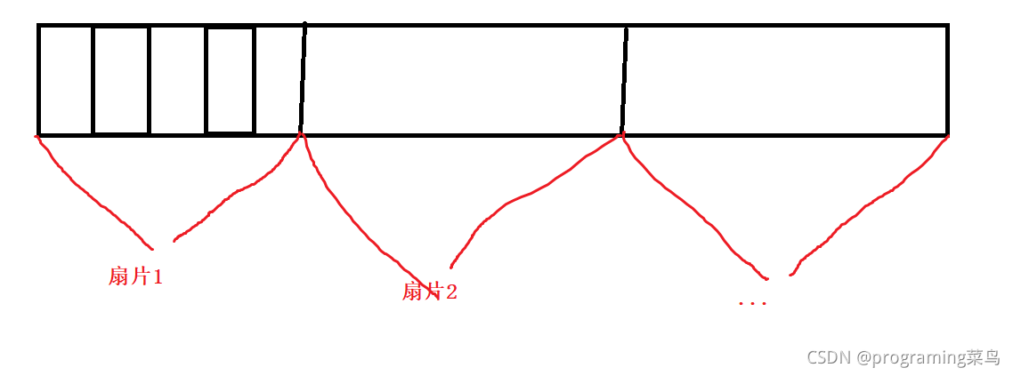 磁盘数组