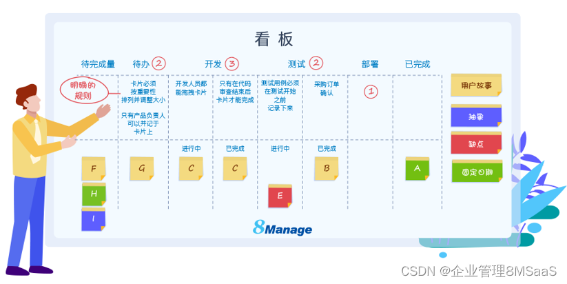 6步带你弄懂敏捷软件开发管理