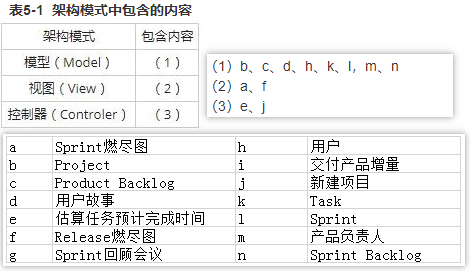 系统架构师（二）案例题