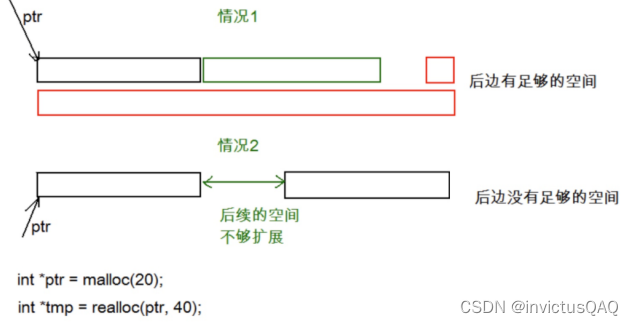 有关c语言动态内存管理