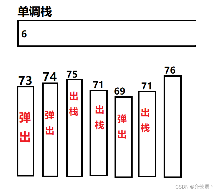 Java实现之单调栈