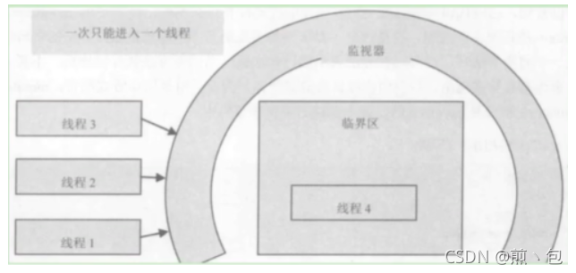 [外链图片转存失败,源站可能有防盗链机制,建议将图片保存下来直接上传(img-ftHnXhRD-1631360732898)(C:\Users\Jian\AppData\Roaming\Typora\typora-user-images\image-20210911101116301.png)]