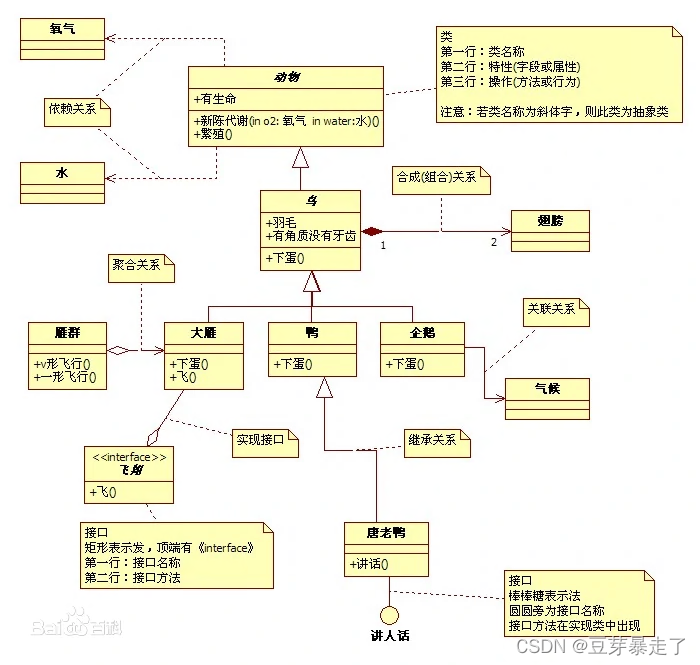 类图 UML从入门到放弃系列之二