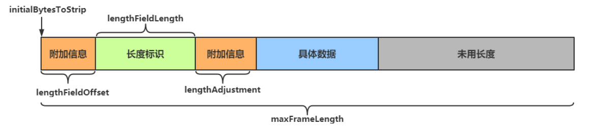 透过现象看本质，我找到了Netty粘包与半包的这几种解决方案。