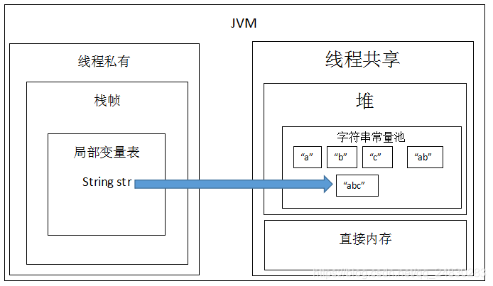 String、StringBuilder、StringBuffer的区别