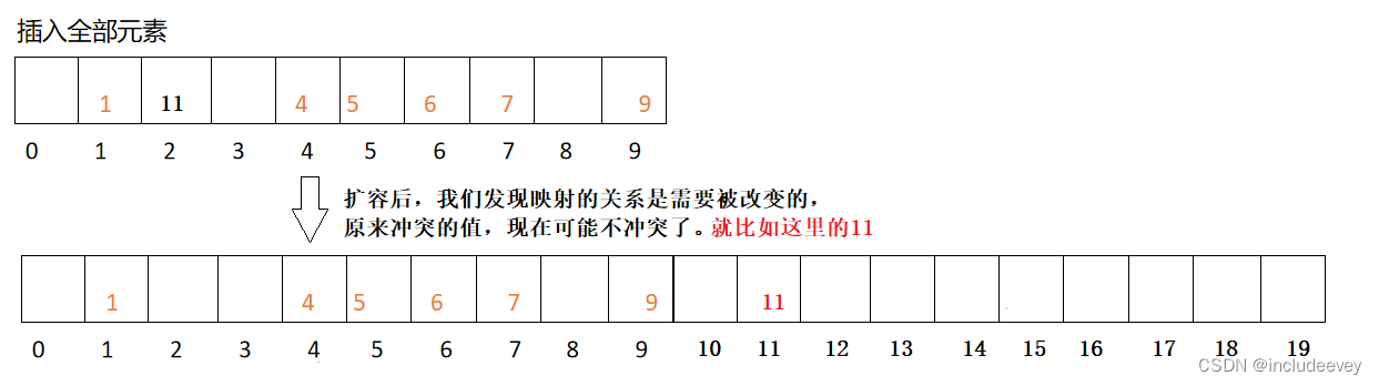 c++---哈希