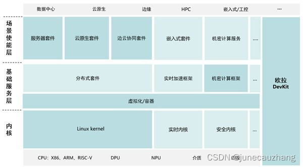 欧拉操作系统官网_欧拉的贡献