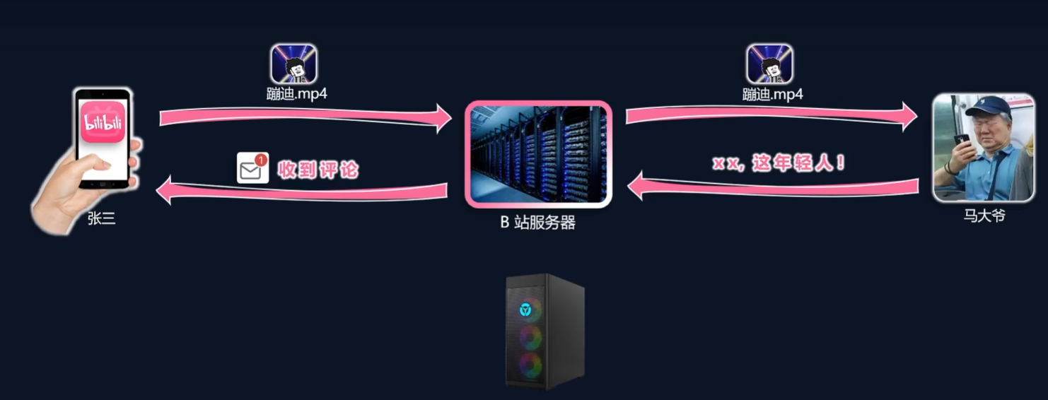 node教程