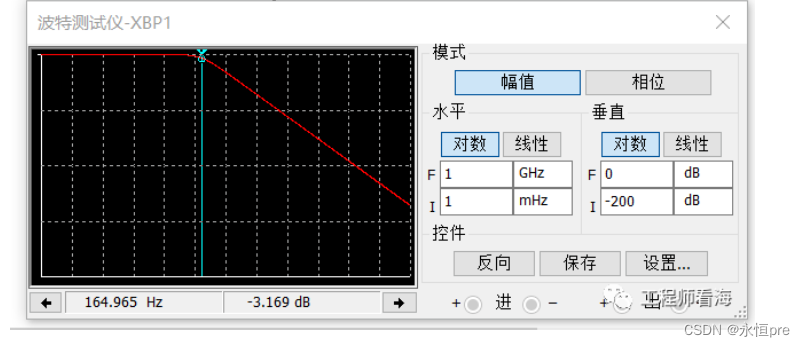 硬件电路知识——LDO常识及电容器直流偏置电压影响