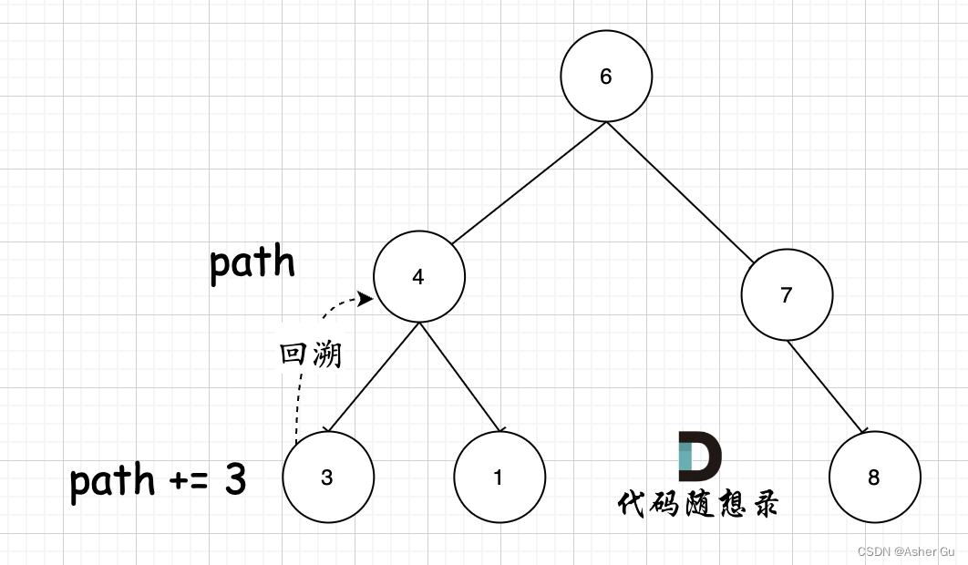 函数参数回溯