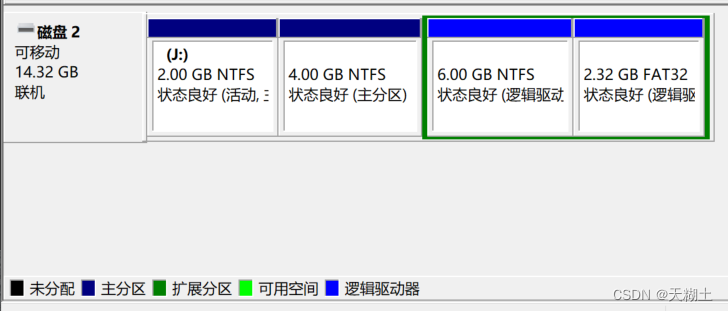 Windows系统与Linux系统下的硬盘分区操作