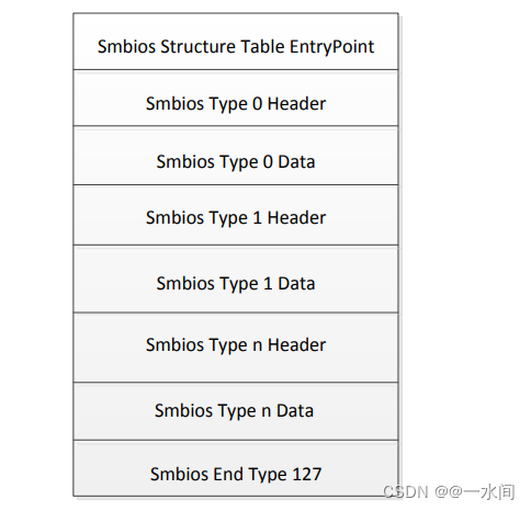 Bios и smbios что это