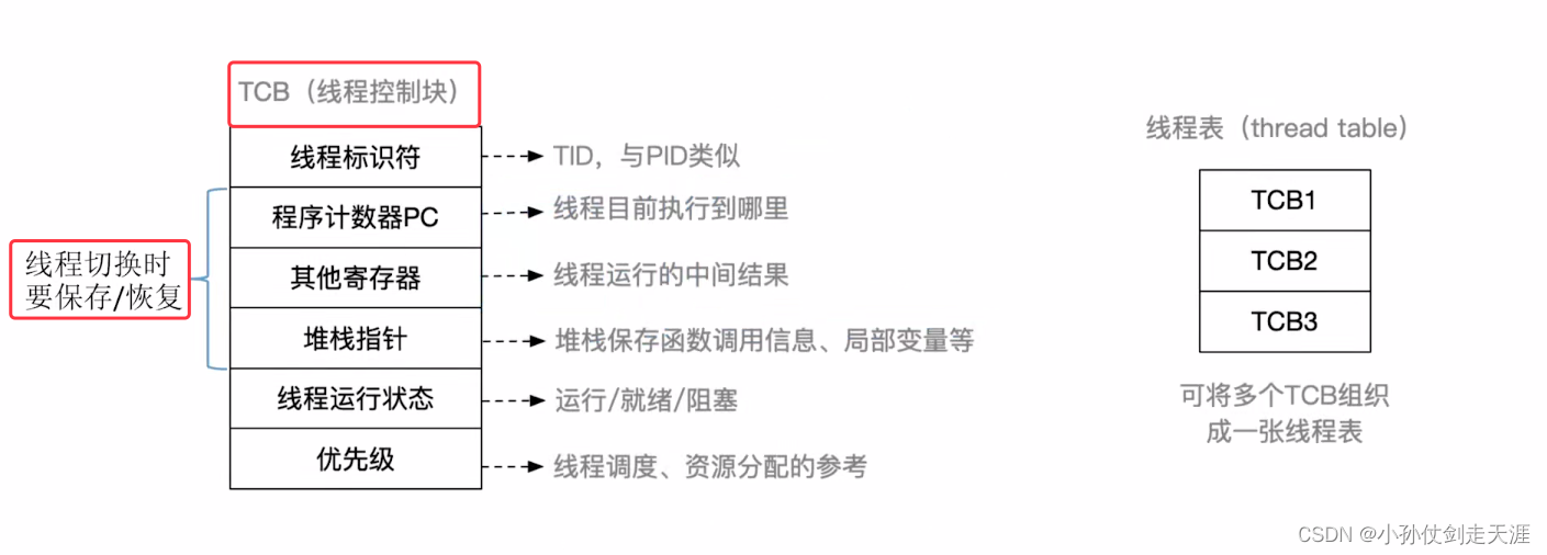 [外链图片转存失败,源站可能有防盗链机制,建议将图片保存下来直接上传(img-M8AwNtST-1675238574960)(images/OS/image-20220927163746357.png)]