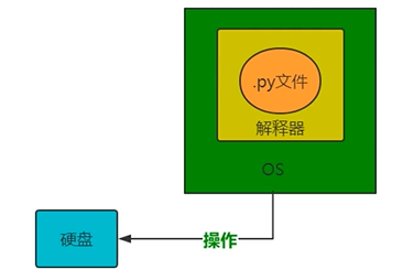 原理2