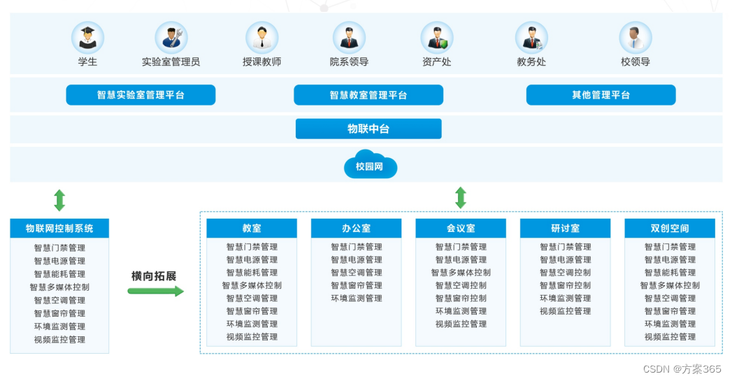 智慧实验室解决方案-最新全套文件