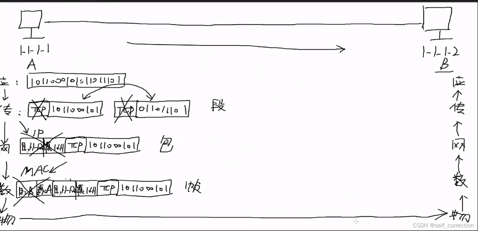 第二章：OSI参考模型与TCP/IP模型