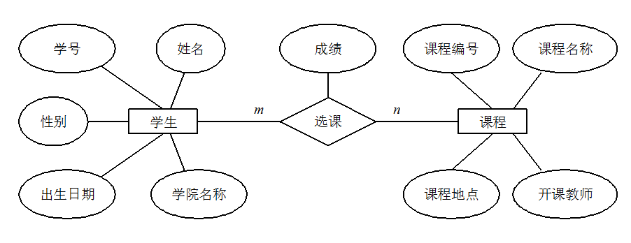 MySQL 面试题——数据库理论基础