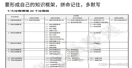 PMP应该如何备考？
