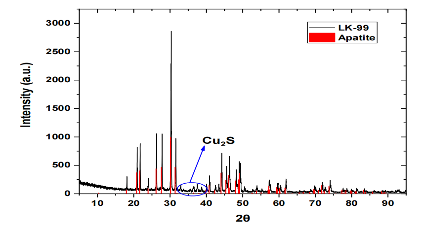 （常压）室温超导体：The First Room-Temperature Ambient-Pressure Superconductor