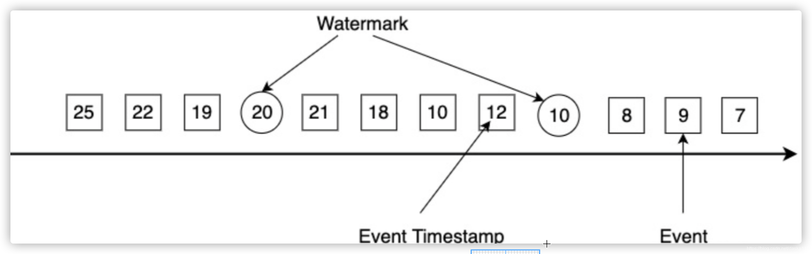 WaterMark示意