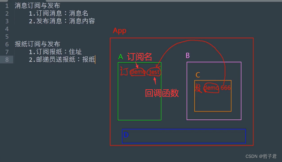 消息订阅与发布