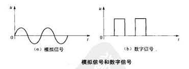 模拟/数字