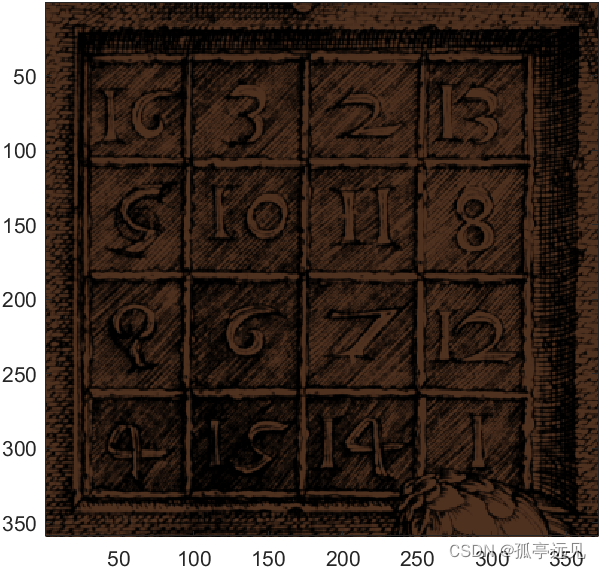 幻方问题（Magic Squares）