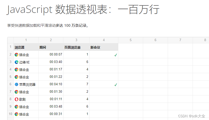 FlexmonsterPivotTable-2.9.63 LICENSE